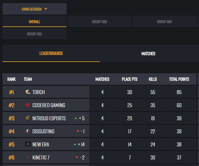 DISGUSTING PUBG COMPETITIVE TEAM tweet media
