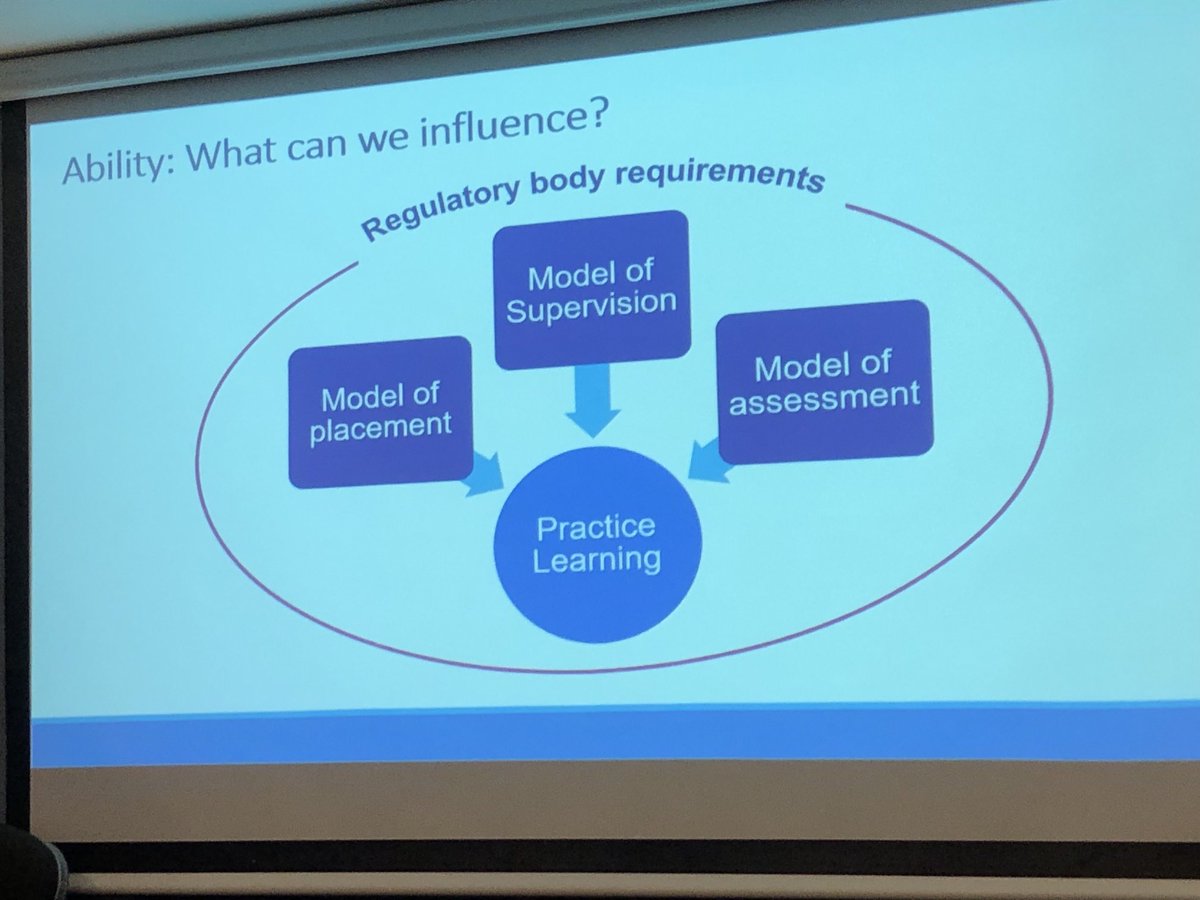 #RCNED23 How can we influence capacity #studentplacement ⁦@JulietBorwell⁩