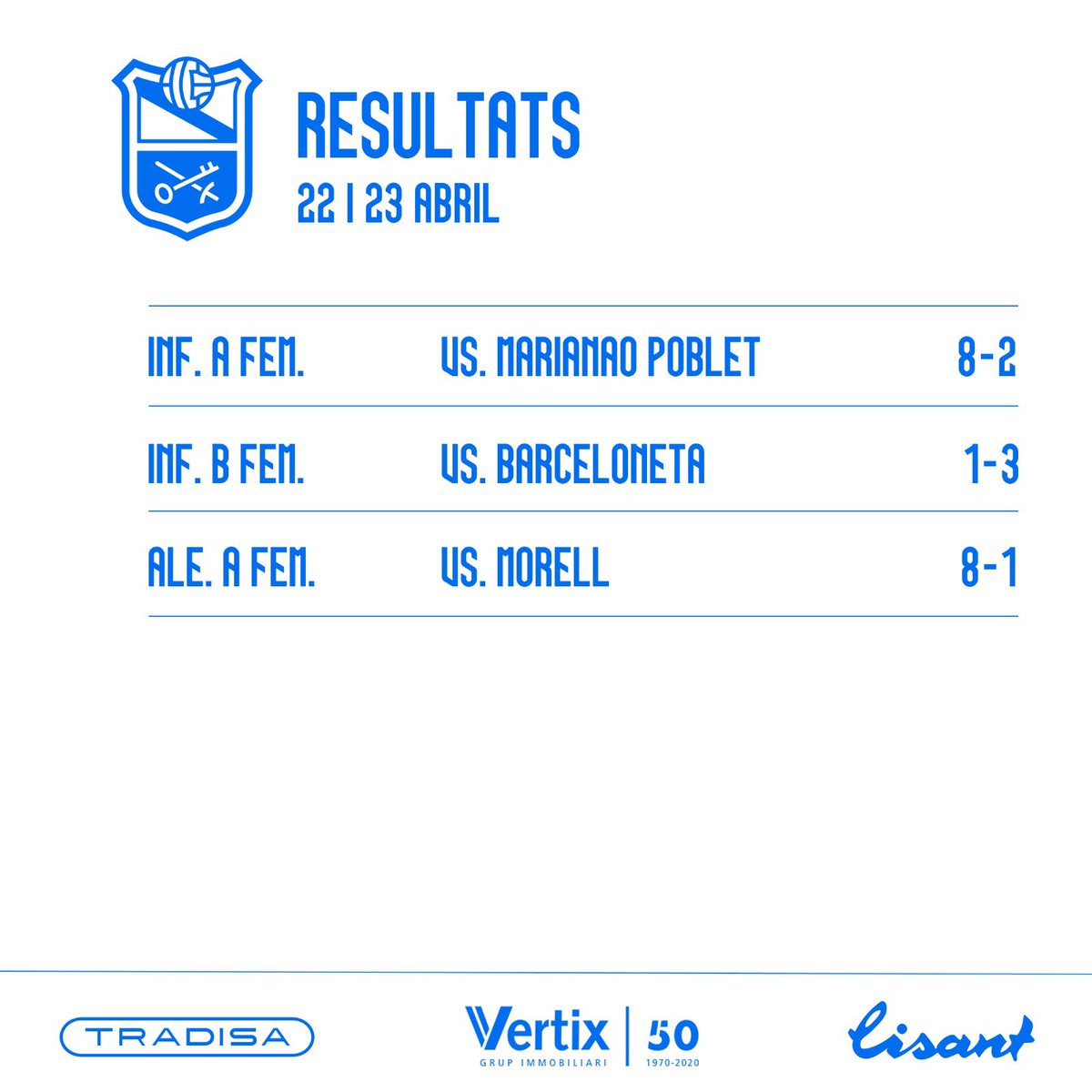 aeprat1945's tweet photo. 💛Els resultats del cap de setmana‼️
⬇️⬇️⬇️
#lisant
#femeníblau
#sompotablava🐔 https://t.co/uaE5rWV3rT