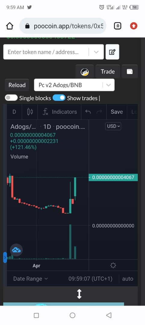 ezeifeanyi133's tweet photo. More than 200*% Gains Realised Today on the Coin called #AIWatchDogs Abbreviated as #Adogs.

Congratulations to Everyone Who Leveraged on it.... indeed information is the Gateway to anyone's advancement and the cure To anyone's Fustration!!!

Interested in Joining My #PumpGroup Where I Drop Pump calls Before they Pump Massively theb WhatsApp Me now via +2347035284353