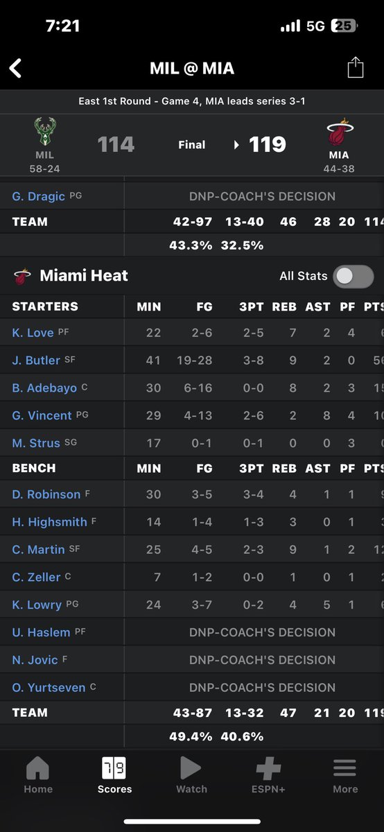 2MrRose4's tweet photo. For a guy who didn’t play due to coaches decision he sure did have a hell of a game @espn https://t.co/06WkPed5pr