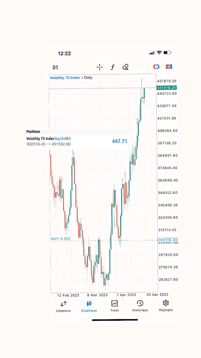 Le plus dur en trading n'est pas de trouver une stratégie mais de s'y tenir. #trading #forex #v75 #R_IMA