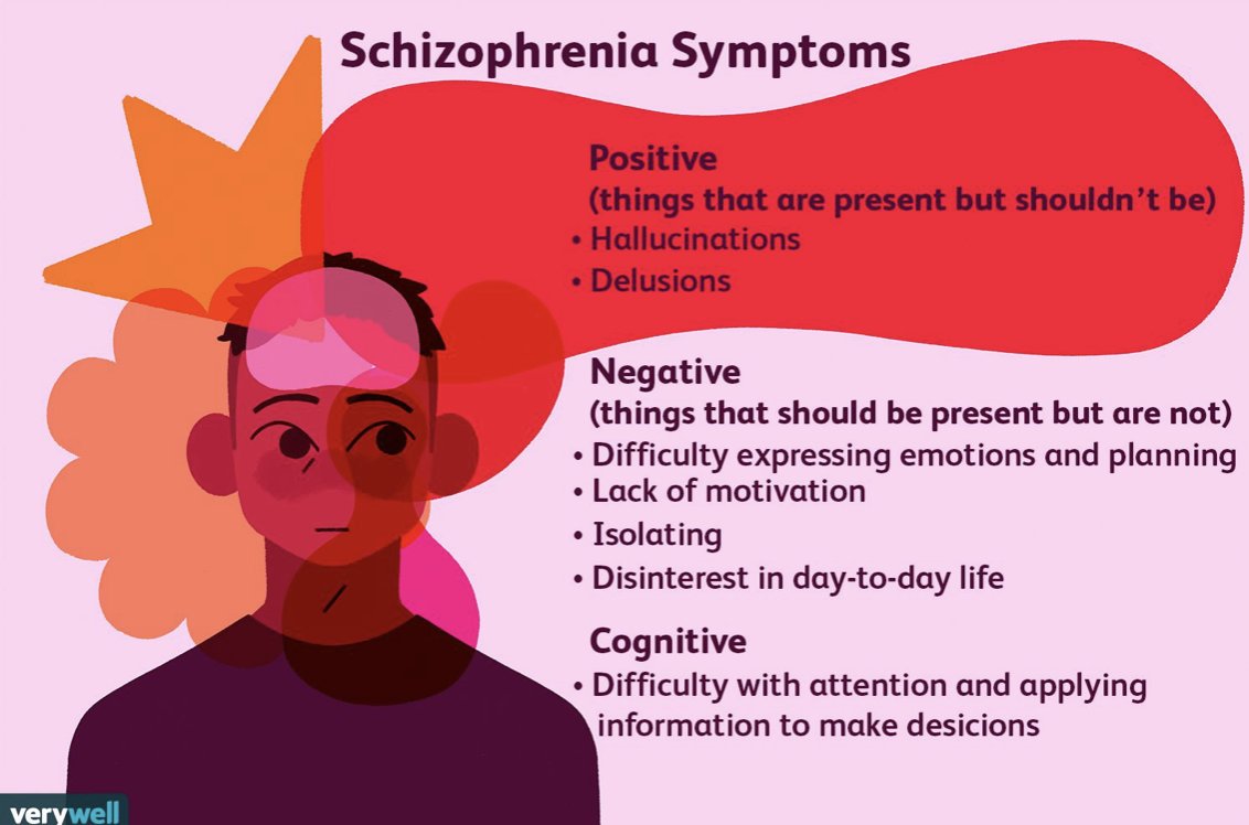 Living w/ #schizophrenia or living with someone suffering from #schizoaffectivedisorder can make life feel disorganized, disconnected and difficult. Treatment can help piece your life back together. To book a psychiatric evaluation with Dr.  Noam Koenigsberg, call (305) 985-2161.