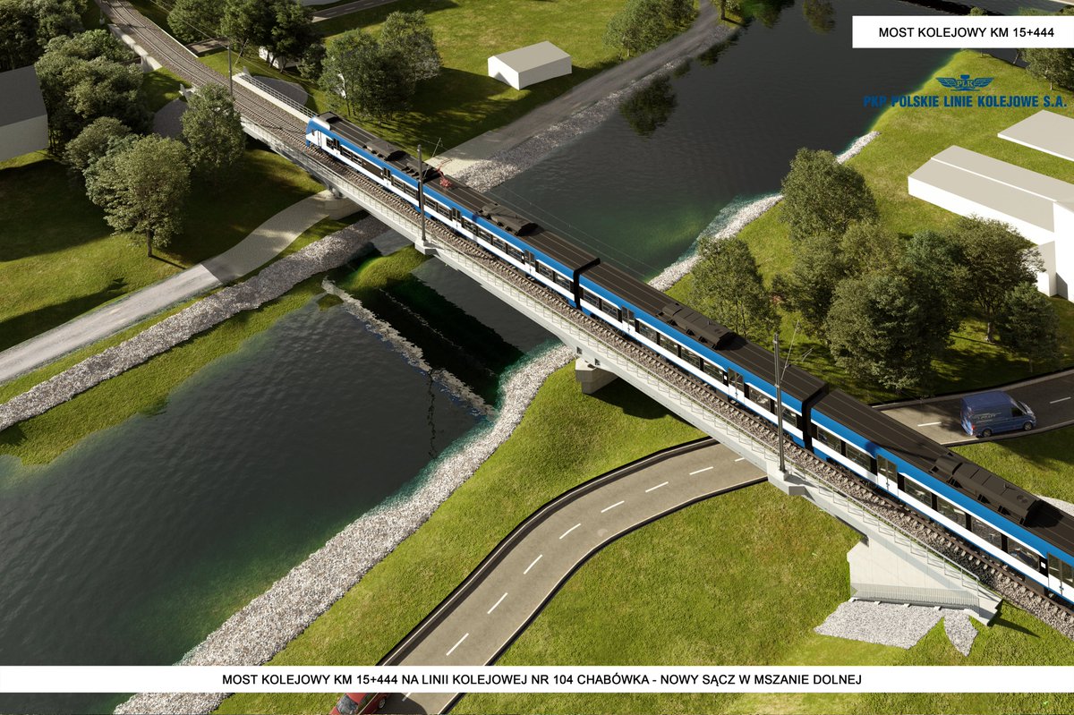 PKP_PLK_SA's tweet photo. Modernizacja lk #Chabówka-#NowySącz z dofinansowaniem blisko 4 mld zł ze środków Krajowego Planu Odbudowy. PLK SA podpisały umowę z @CUPT_gov_pl. To istotny krok,który gwarantuje realizację przedsięwzięcia. Niebawem podpisanie umów z wykonawcami na prace.👉https://t.co/ZSRSJGy6W3 https://t.co/pXb0HzuYkj