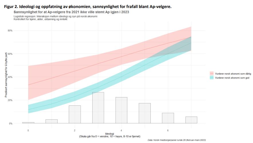 Ingrid Faleide tweet media