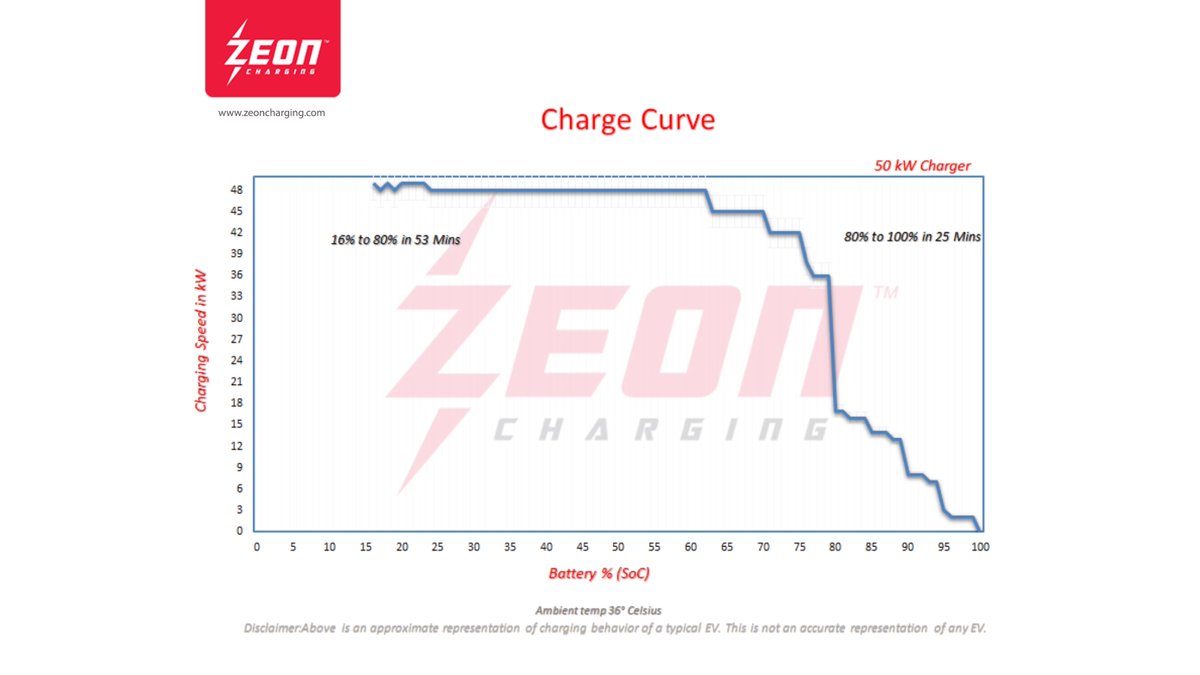 Zeon Charging on Twitter "Good Charging Etiquette 1 When DC Fast