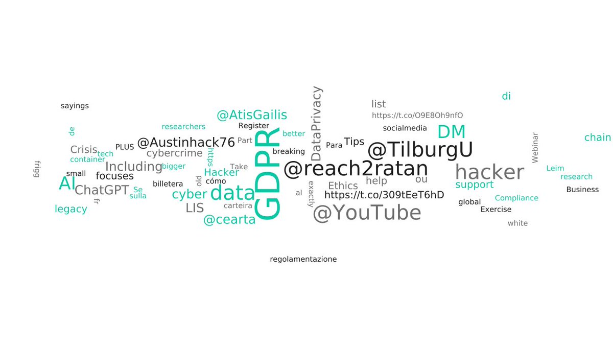 Most used from #GDPR
1) cybersecurity
2) national
3) beginning
4) 2023
5) <a href="/Bukaniere/">Francesco Bukaniere</a>
-> tirasa.net/tirasagram.html