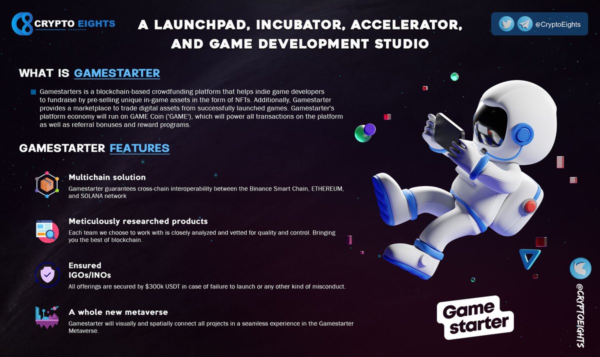 CryptoEights's tweet photo. 🔹 Introduce: @Gamestarter $GAME
⚡️ #Gamestarters is a blockchain-based crowdfunding platform that helps indie game developers to fundraise by pre-selling unique in-game assets in the form of #NFTs https://t.co/RNZgazEMnu