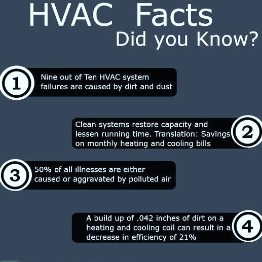 EmmVlogs's tweet photo. Air Conditioning Facts https://t.co/B4am0lr3D4
