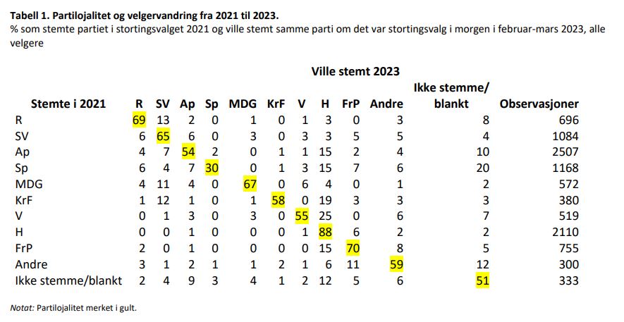 Ingrid Faleide tweet media