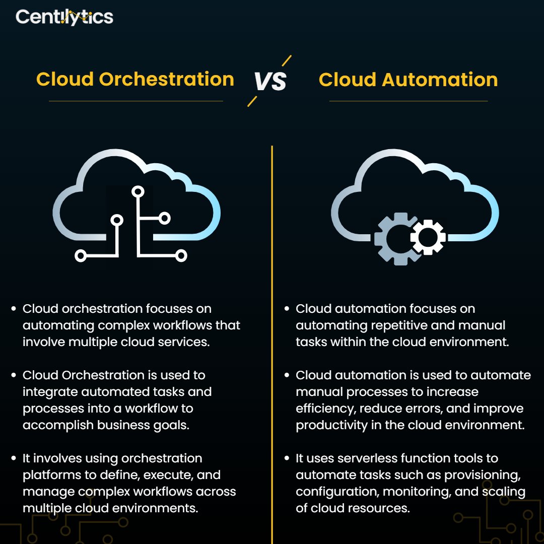 Cloud orchestration and Cloud automation are related but distinct concepts in cloud operations. 

Let’s see how they help organizations achieve efficient and streamlined cloud operations. 

#cloud #orchestration #cloudautomation #cloudcomputing