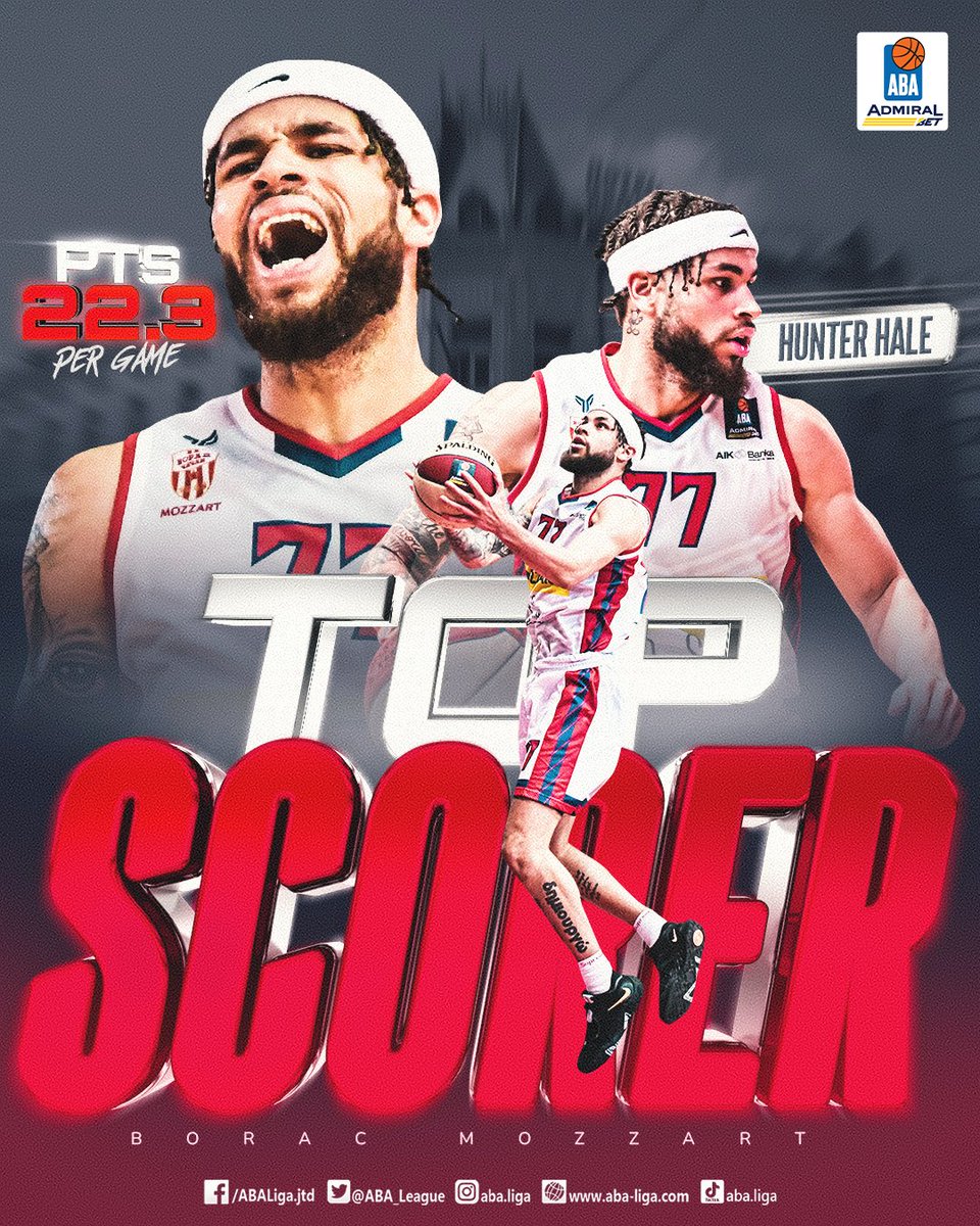 ABA_League's tweet photo. With 22.3 points scored per game, @BoracKlub sniper Hunter Hale has earned himself the title of the 2022/23 AdmiralBet #ABALiga Regular Season Top Scorer! Congratulations! 👏👏

More at: https://t.co/DEOdZnCTDW https://t.co/cRJKRiBZcP