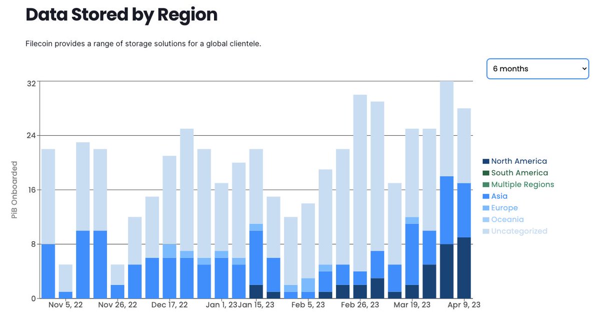 Filecoin tweet media