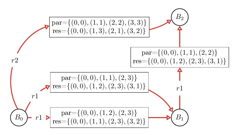 annals_csis's tweet image. Presenting a method of designing the behavior of #roboticswarms, emphasizing swarms of unmanned aerial vehicles using bigraphs: “A comprehensive framework for designing behavior of #UAVswarms” by P. Cybulski, Z. Zieliński. ACSIS Vol. 32 p.173–180; tinyurl.com/mtxw8tfh
