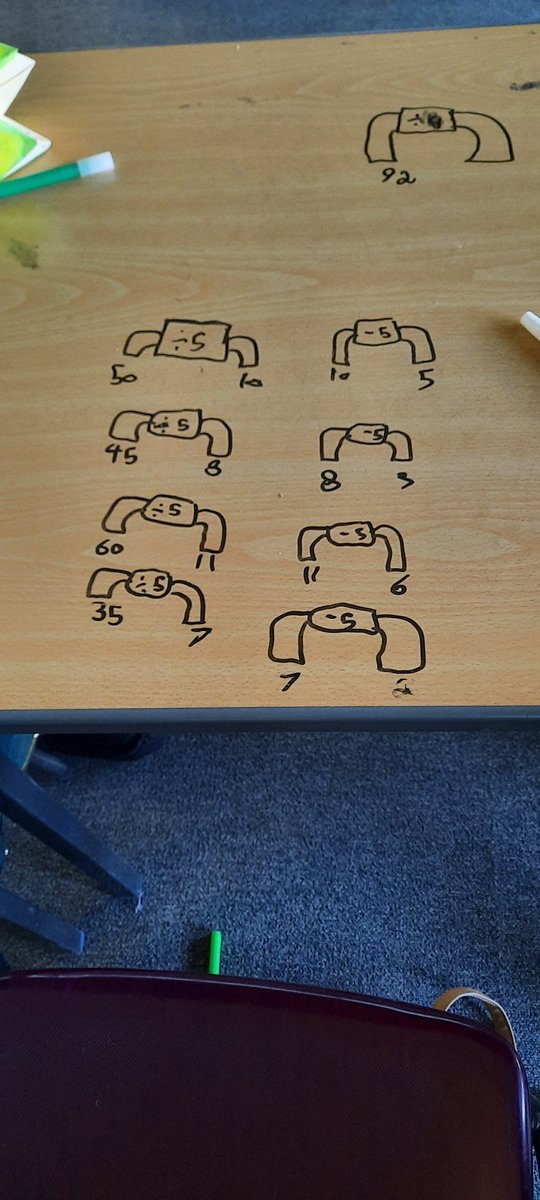 Mr_MacQueen_cv's tweet photo. Making our own function machines!! https://t.co/yIxyBVbCu1