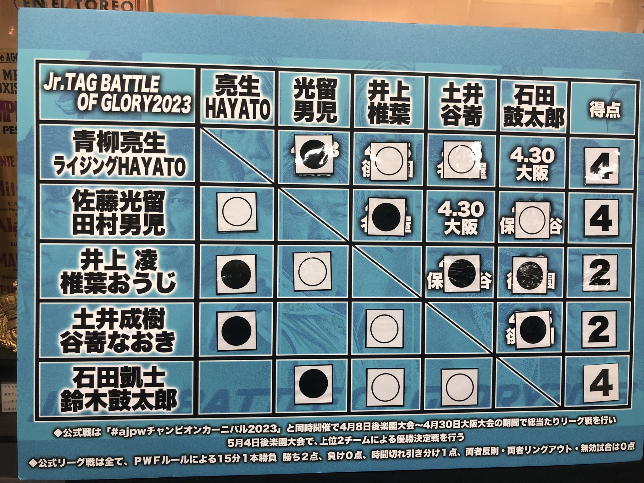 全日本プロレス/alljapan on X: 