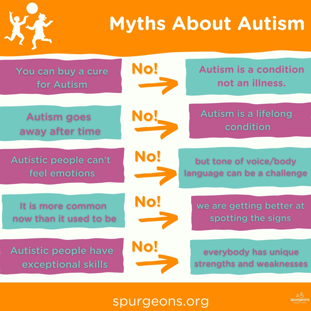 Here at Spurgeons Children's Charity we're committed to debunking myths about #Autism and sharing the truth. 

Spread the word, and help us create a greater understanding and acceptance for all. #autismawareness #autismacceptance #autismawarenessmonth 

spurgeons.org/our-services/