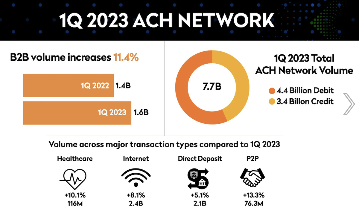 Velo Payments tweet media