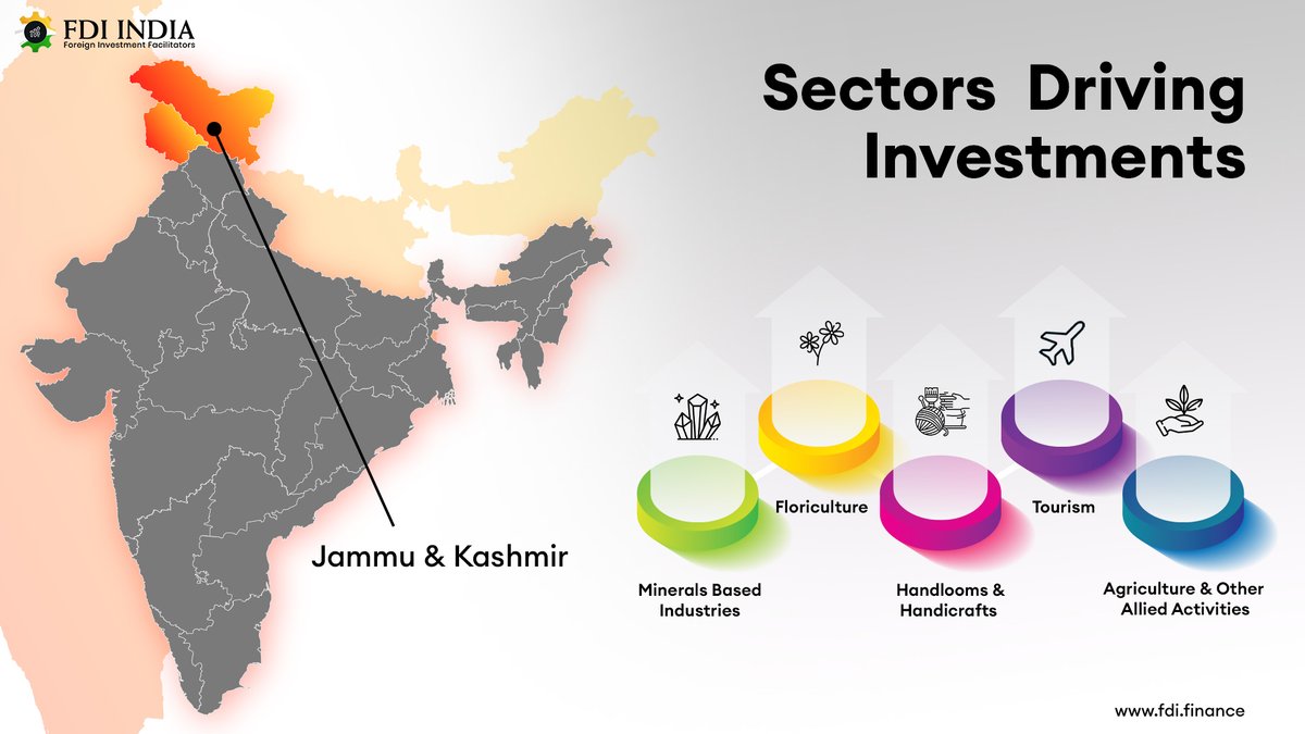 FDI INDIA tweet media