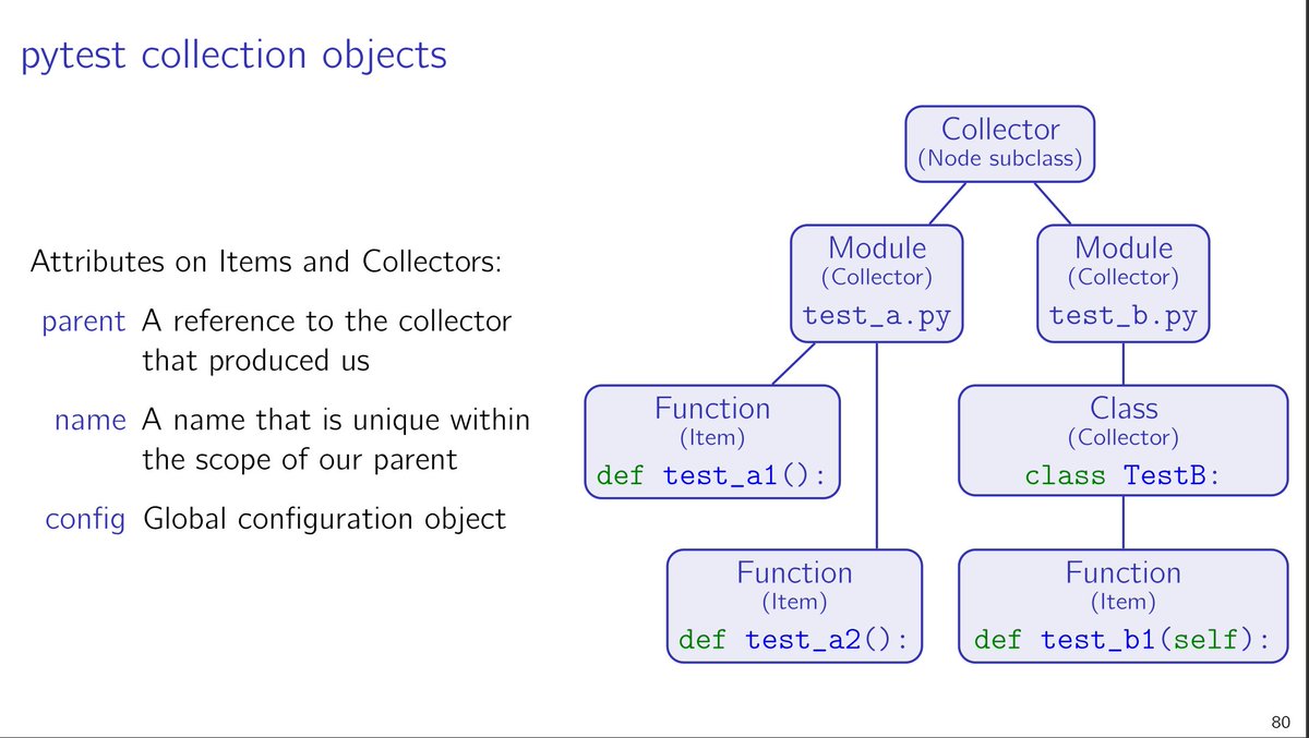 Blast from the past: My #pytest training from 7 years ago (mostly inherited by @hpk42) vs. now. Currently working on another big "rewrite", trying to introduce one big case study example (a small RPN calculator) instead of isolated examples for most of the code/exercises.