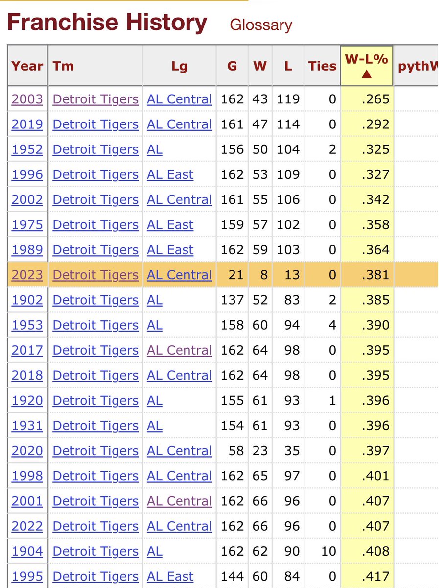 ☃️⚾️Danielle Kaatz⚾️☃️ tweet media