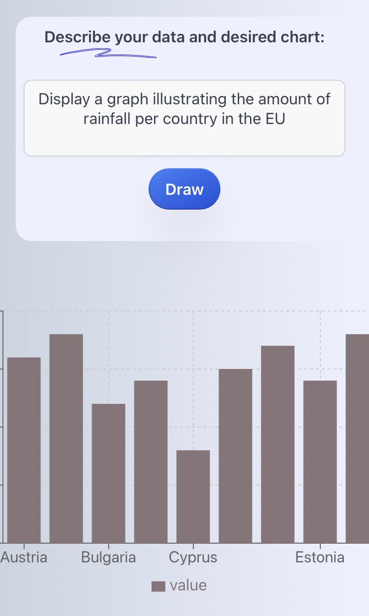 Jamatechster's tweet image. Check out chartgpt.dev! Turn text into cool charts 📊💥 #DataFun #QuickCharts #ChatGPT #AI