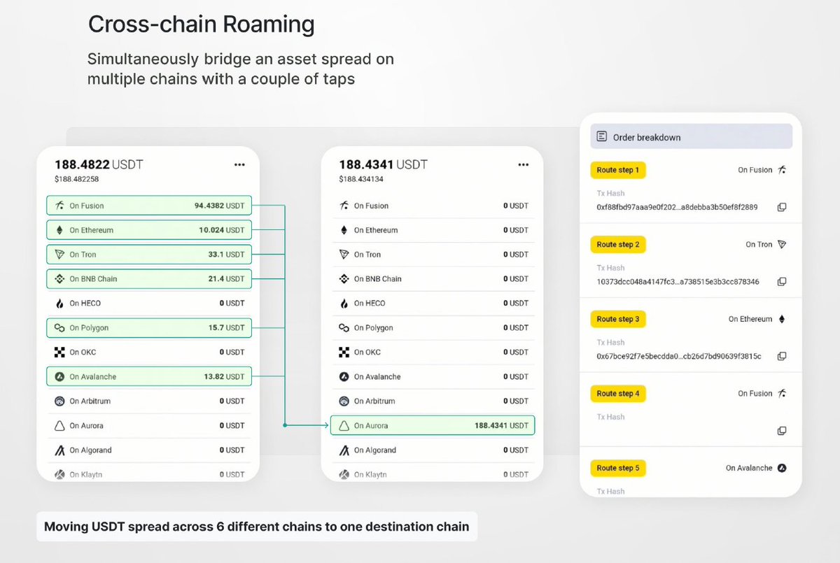 FinanceChainge's tweet photo. 💪 What's your biggest cross-chain flex? 

😎 We'll start: Multi-bridging $USDT spread on 6 different chains to one destination chain in less than 2 minutes with just a couple of taps

👀 What makes this sorcery possible? https://t.co/vmDX3nBLXo

#CHNG #defi #crosschain https://t.co/WOYzQDVRfa