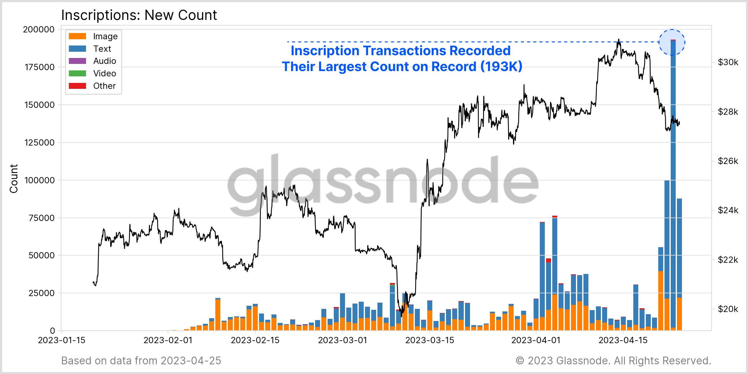 Bitcoin Inscriptions