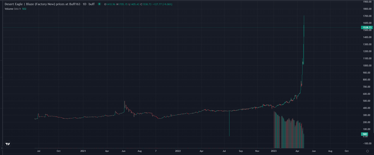 satsdart tweet media