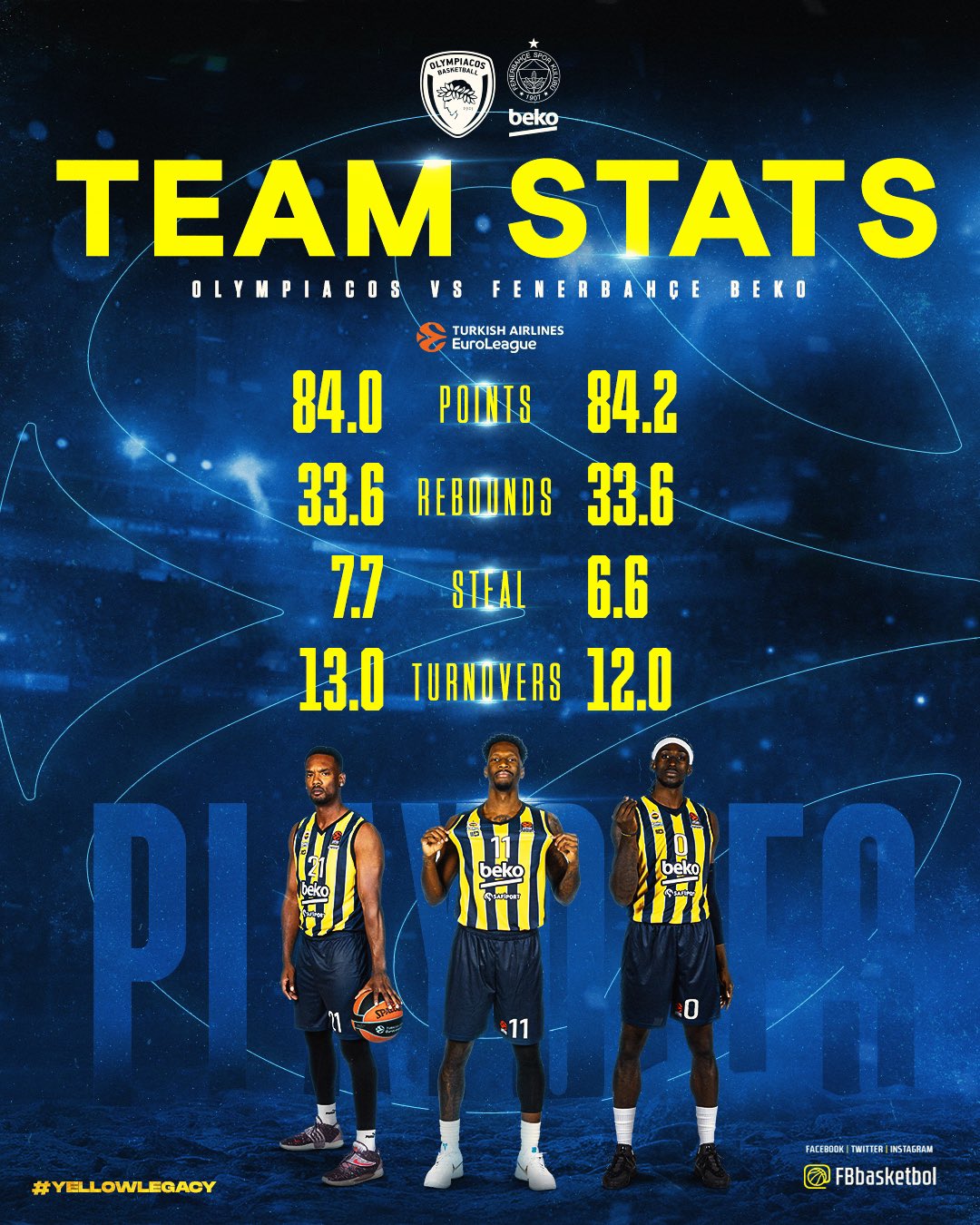 istatistikler fenerbahçe beko