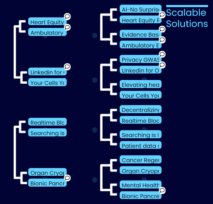 ARPA_H's tweet photo. Get your favorite ideas to the next round. Discuss, debate, and vote today! #ARPAHDash

https://t.co/qt7g2wbpmc https://t.co/RT1RaUbDNk