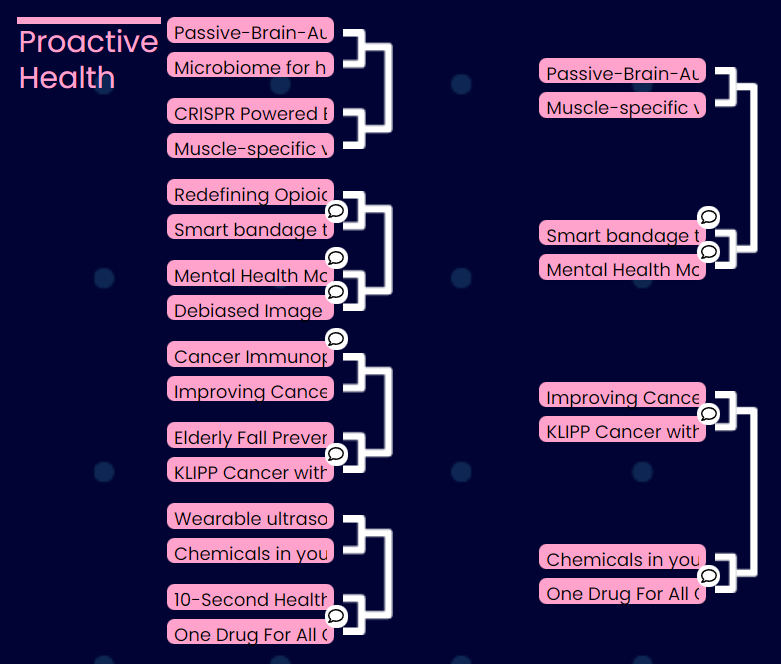ARPA_H's tweet photo. Get your favorite ideas to the next round. Discuss, debate, and vote today! #ARPAHDash

https://t.co/qt7g2wbpmc https://t.co/RT1RaUbDNk