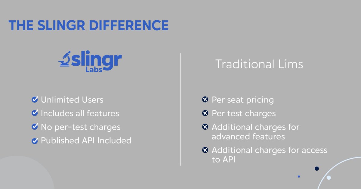 slingrnews's tweet image. Our pricing model is designed to support your growth. Instead of charging per customer or test, we work with how you use and customize the app for your specific needs. From the get-go, we give you unlimited users – and all features are included.
#LowCodeApp #LIMS #LabManagement