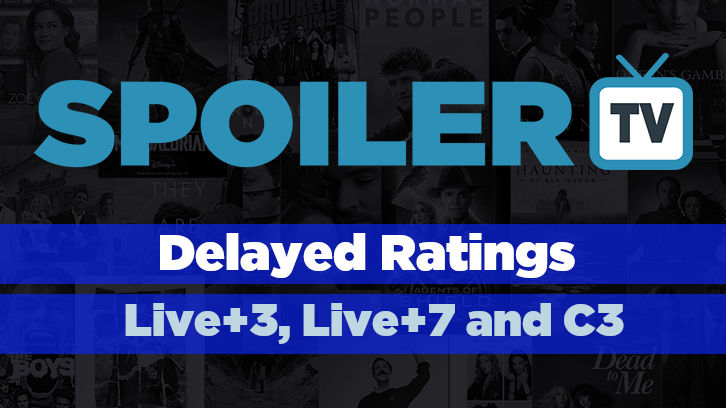 SpoilerTV's tweet photo. Live+3, Live+7 and C3 Delayed 2022/23 Broadcast Ratings *Updated 25th April 2023*
#Ratings #BroadcastTV #ABC #FOX #NBC #CW #CBS #Ratings #DelayedViewing #BroadcastTV
https://t.co/vYqYcvECl9 https://t.co/h7e2hwcCT3