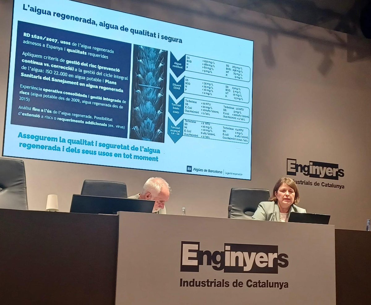 🔊 La nostra directora d'Ecofactories, <a href="/angelsvidal/">àngels vidal nogué</a>, explica la nostra experiència en plantes de regeneració i els usos de l' #aiguaregenerada en context de sequera

Ho fa a la Jornada 'Aportació de nous recursos hídrics no dependents del cicle natural de l'aigua' d' @enginyeria.