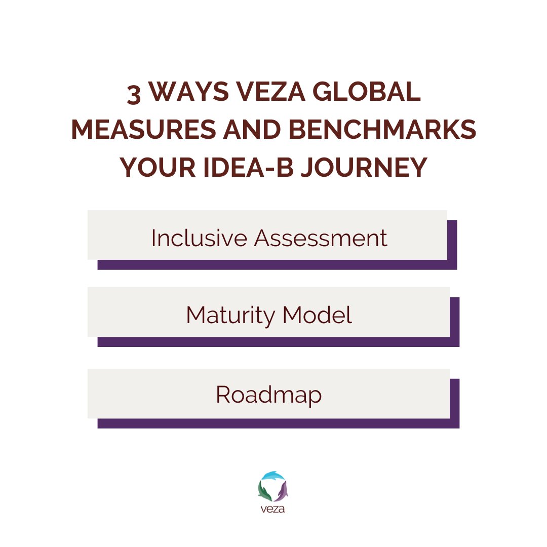 vezaglobal's tweet photo. The impact of Inclusion, Diversity, Equity, Accessibility and Belonging (IDEA-B) can be measured through numerical data. 

Wondering how #Veza can help with this?

Book a call today!
https://t.co/sfRYQMuZFJ

#VezaGlobal
#IDEAB
#DiversityandInclusion https://t.co/FDaalDG8On