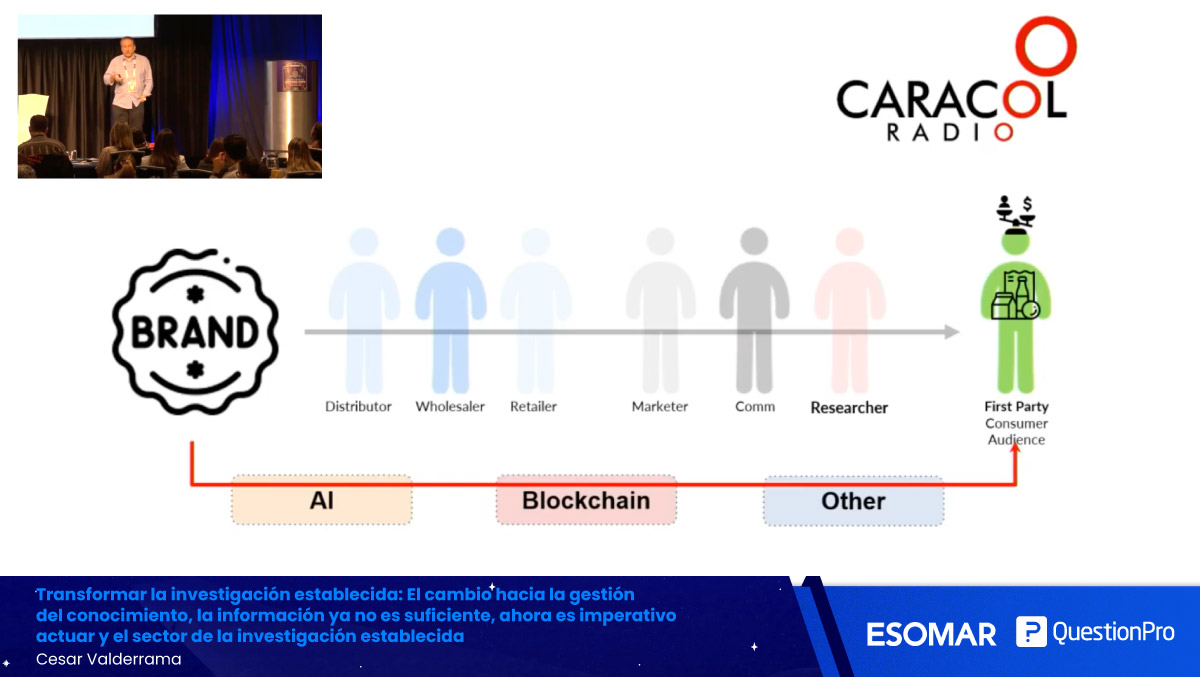 questionpro_es's tweet photo. La gestión del conocimiento se convierte en un aliado de la marca con el consumidor final, enfatizó César en #ESOMARLATAM23. Habla sobre la metaformosis que se vive hoy en la industria debido al impacto de la tecnologia. https://t.co/YR3DdMJUVf