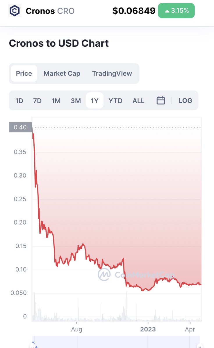 cryptolooka's tweet photo. @nohaynovela No one. No one is buying into a dead project. https://t.co/OMDbYDrywR