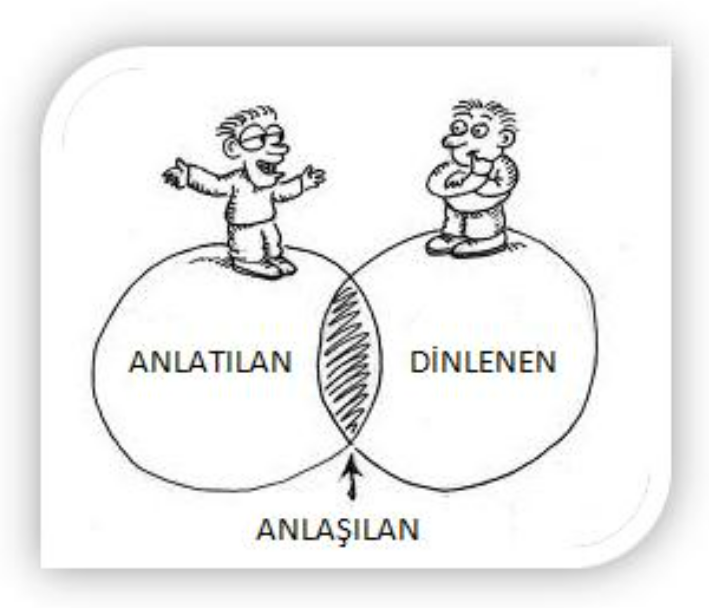 Sen istediğin kadar yaz , çiz , anlat..                                                ANLAYABİLDİKLERİ kadar ANLATABİLİRSİN ancak..