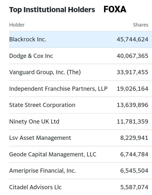 BP_Rising's tweet photo. BlackRock is a top shareholder in big media conglomerates. CNN is owned by AT&amp;T. CNBC is owned by Comcast, Fox News Corp, Disney. Their staff is all up in the administration and their CEO Larry Fink said "Markets like totalitarian governments (meaning he does)." Get the picture? https://t.co/adqSlxTJCB