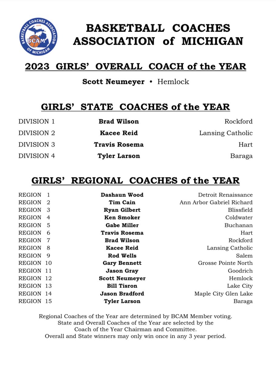 2022-23 Girls Coach of the Year Honors!