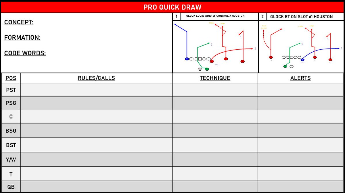 ProQuickDrawPQD's tweet photo. What does your playbook look like?
What information does it include?
What visuals help the players learn?
Post a picture of your favorite template that you use or have seen.
#PQDSystem https://t.co/280oo93Lbi