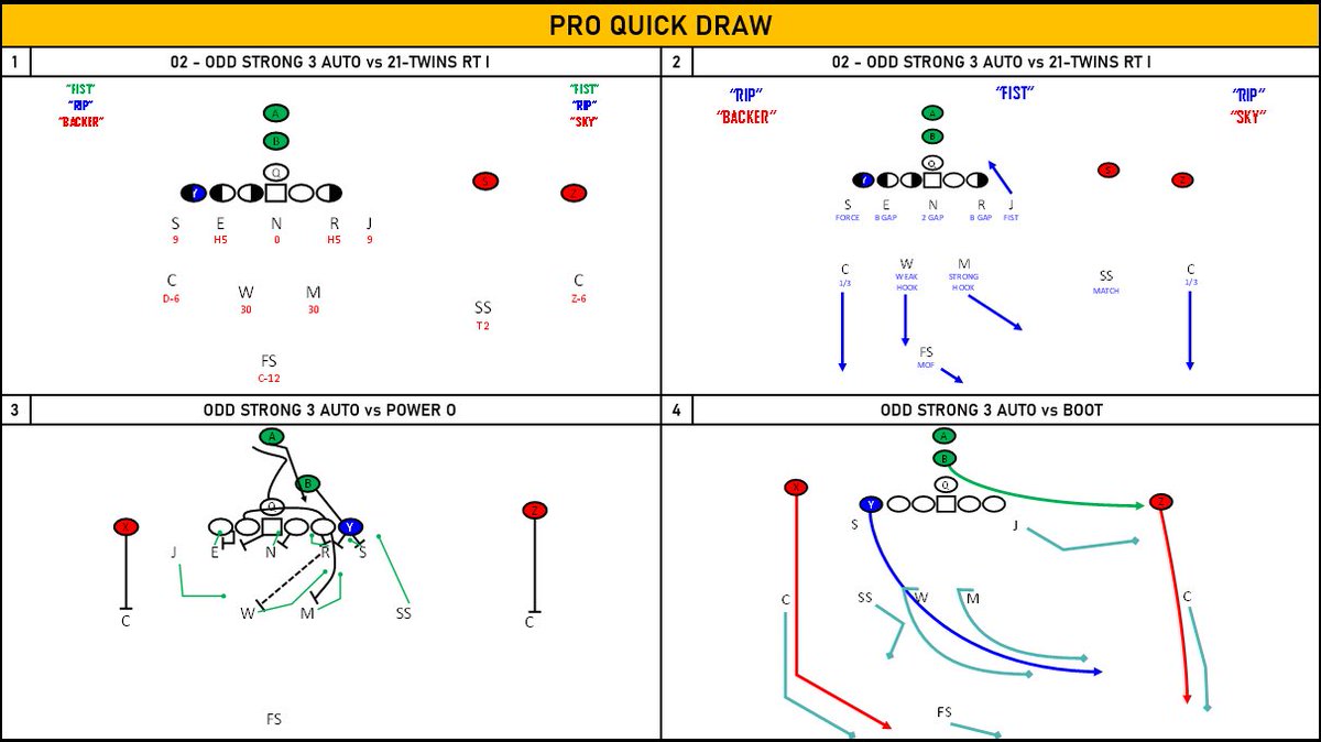 ProQuickDrawPQD's tweet photo. What does your playbook look like?
What information does it include?
What visuals help the players learn?
Post a picture of your favorite template that you use or have seen.
#PQDSystem https://t.co/280oo93Lbi
