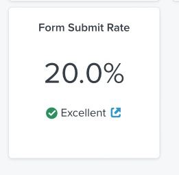 CactusRob_'s tweet image. Here’s what happens when you delete twitter and actually go to work

You get 20% sign up form rates for your clients