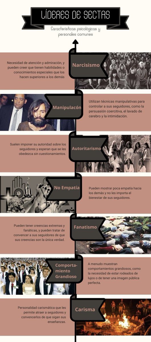 stephaneusal's tweet photo. #PYTPS_CRIMI23 comparto una pequeña infografía sobre líderes de sectas.
Así como comparten características comunes personales y mentales ¿Creeis que físicamente pueden haber coincidencias? https://t.co/ACccIsO2HT