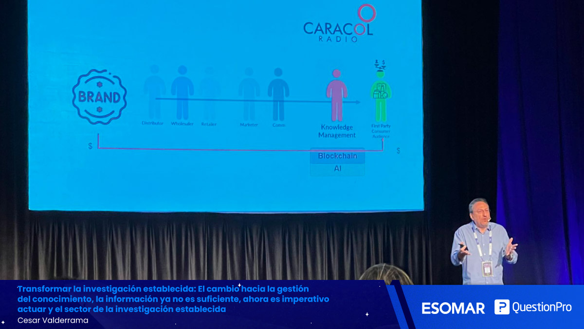 questionpro_es's tweet photo. Cesar habló sobreun estudio hecho con #CaracolRadio, usando un panel especial de oyentes de emisoras con características específicas. Durante el muestreo, identificaron segmentos específicos que no tenían, por lo que recurrieron a metodologías presenciales y telefónicas. https://t.co/lEqih1KGtL