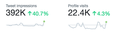 "Twitter sucks", "Twitter is Dead" "I hate Elon"... etc etc

Me... Ok cool story, I'm meeting great new people, getting new clients, and having a freaking blast over here myself 😂😂😂😂😂🤙