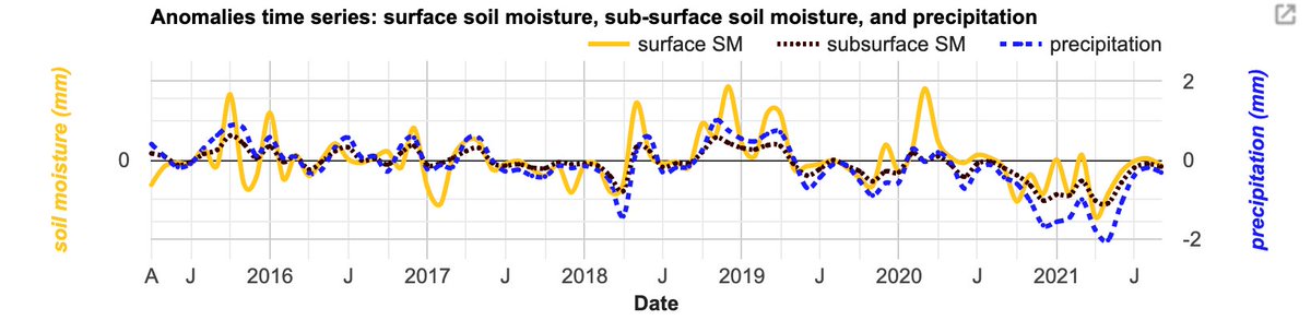 jstnbraaten's tweet photo. Soil Moisture Active Passive (SMAP) tutorials are here!

@KarynTabor and Manh-Hung Le introduce you to the three @NASA SMAP products #EarthEngine hosts and show an example of using them for drought monitoring.

🔹https://t.co/cfJP9yU5yL
🔹https://t.co/heO1oLq7tq https://t.co/1UWE9AxzyO