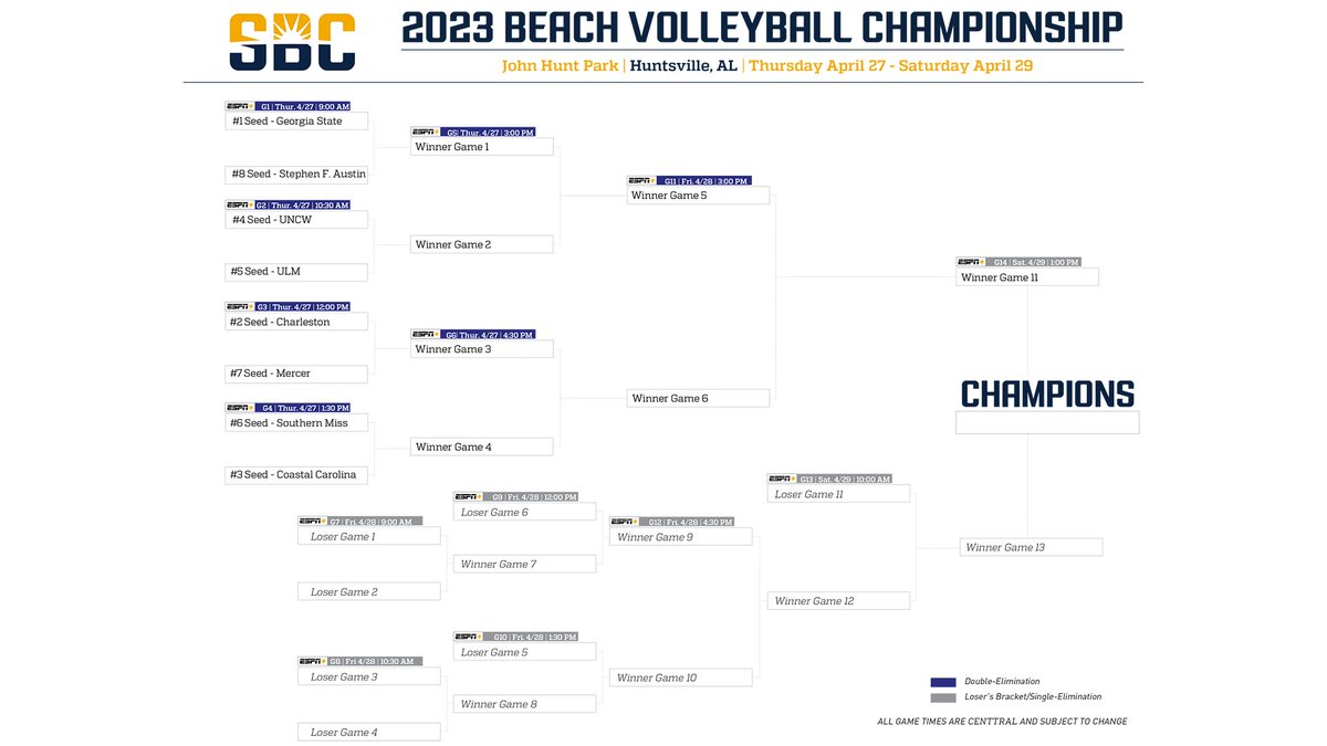 𝗕𝗘𝗔𝗖𝗛 𝗩𝗢𝗟𝗟𝗘𝗬𝗕𝗔𝗟𝗟 𝗕𝗥𝗔𝗖𝗞𝗘𝗧. The bracket has been revealed for the 2023 #SunBeltBVB Championship, set for this Thursday through Saturday in Huntsville. ☀️ 🏖️ 🏐 📰 » sunbeltsports.org/news/2023/4/25…