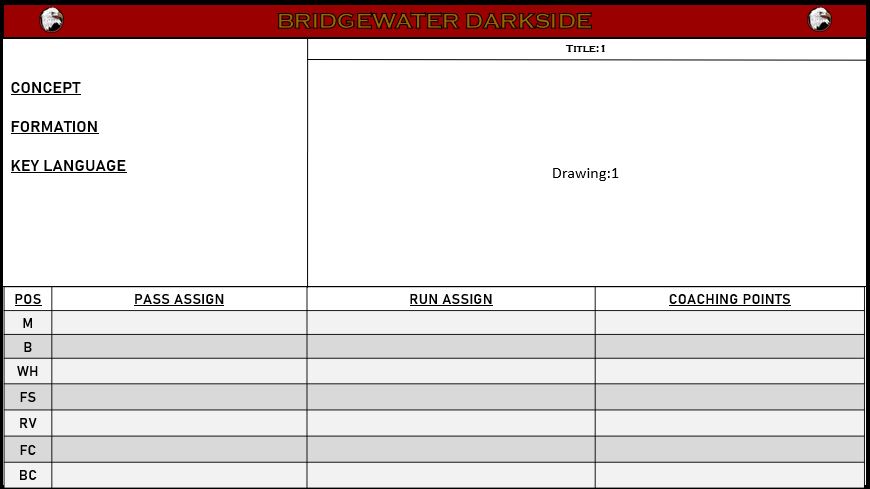CoachGiancola's tweet photo. All sides of the ball at @BH2OFootball use similar but different templates. On defense these are the 4 main ones we use. Simple and functional allows us to be conceptual in our teaching.... SAY LESS, explain ideas in the meeting room #PQDSystem #BCdarksideD https://t.co/M5OVXFIqHv
